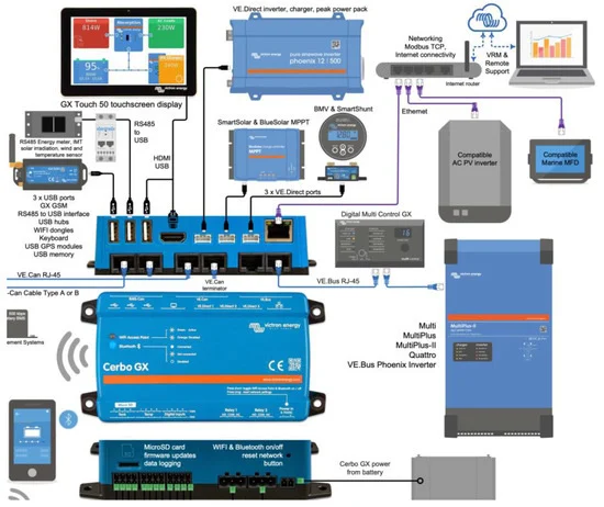 Automations Xpert